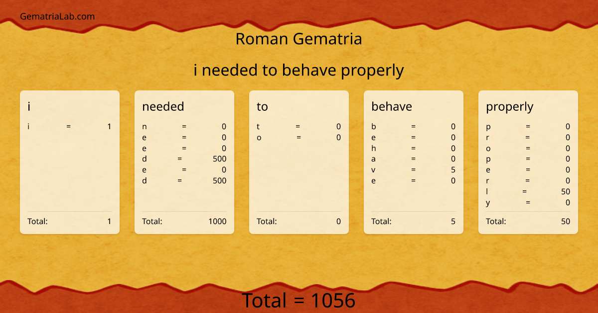 i needed to behave properly in roman Gematria